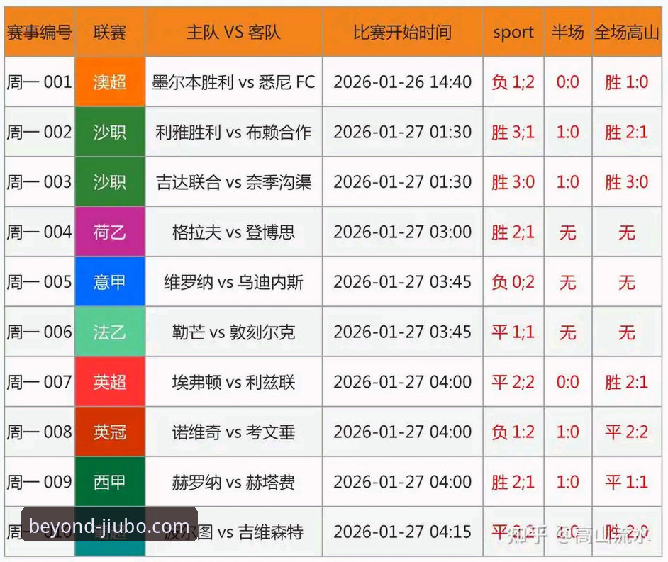 九博国际使用教程 体育资讯内容更新频率完整指南:从匈牙利站夺冠看赛事追踪技巧